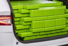 Kako Škoda mjeri prtljažni prostor? Pogledajte